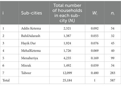 Evaluation of community knowledge and attitude toward COVID-19: the case of Hawassa city, Sidama, Ethiopia